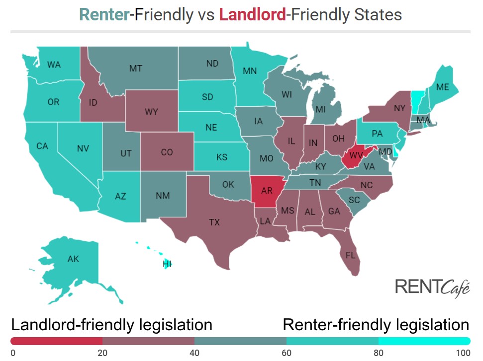 Renter-Friendly vs Landlord-Friendly States