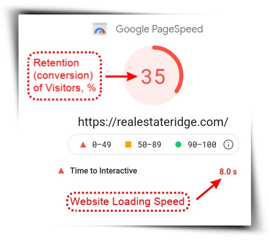 Google PageSpeed Test