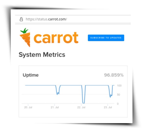 Carrot.com Uptime Screenshot