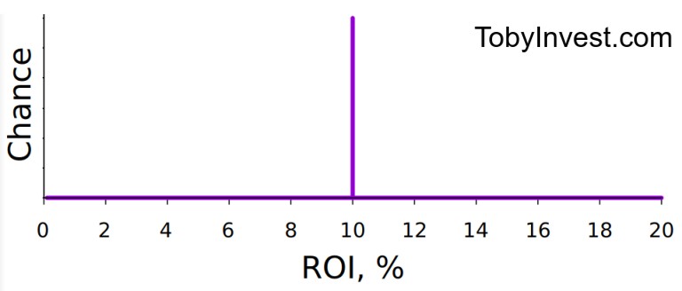 “Stability” Quantum Plot