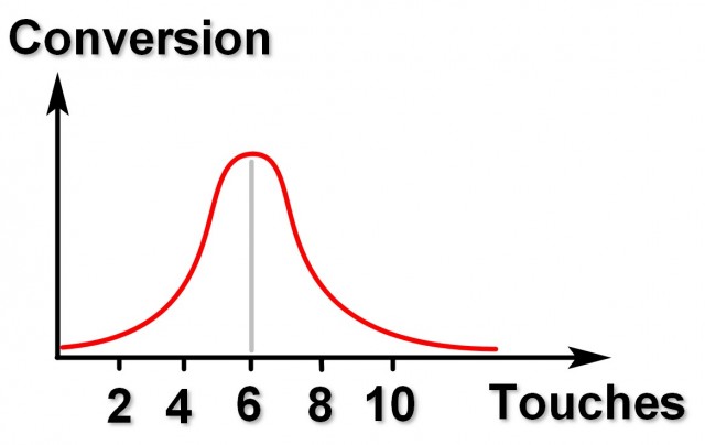 10-touch series