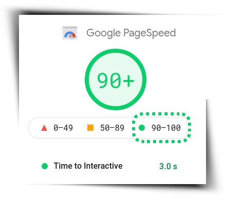 Google SpeedTest 90% rule