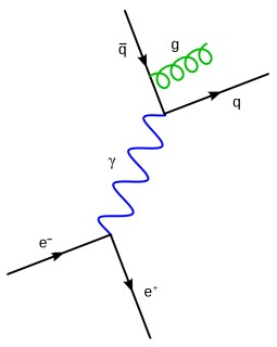 Feynman diagram