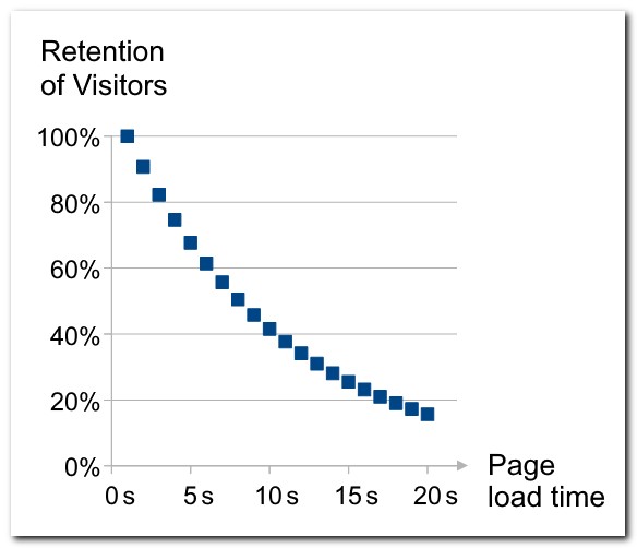 BBS Viewpoint