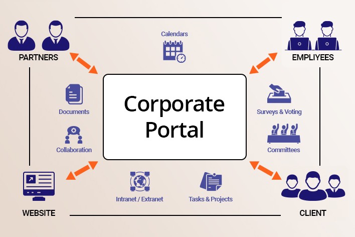 Corporate Portal