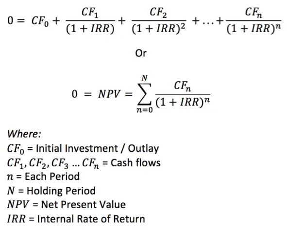 IRR formula by the Corporate Finance Institute (CFI)