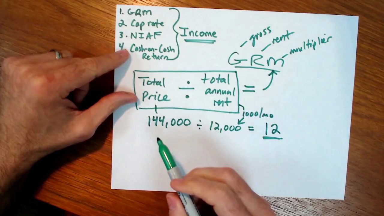 REI Classical Analysis on a Napkin