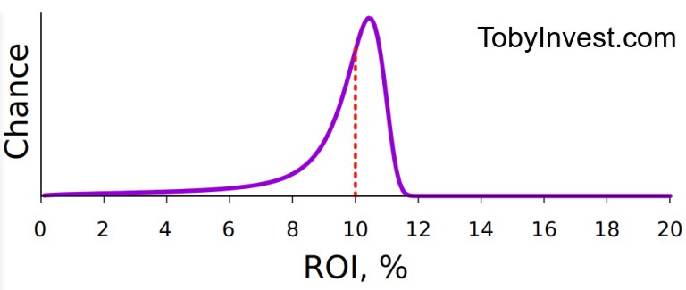 “Unfriendly spread out” Quantum Plot