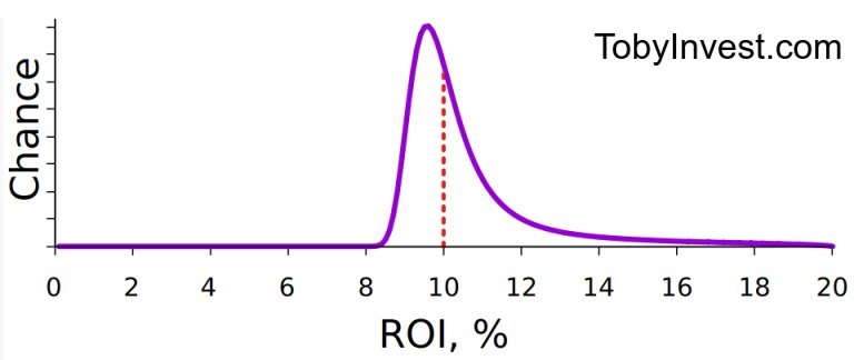 “Friendly spread out” Quantum Plot