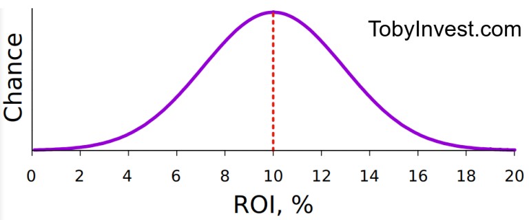 “Roulette” Quantum Plot