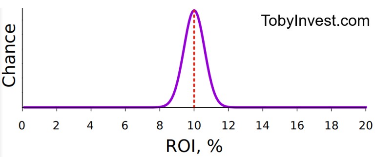 “Stability” Quantum Analysis