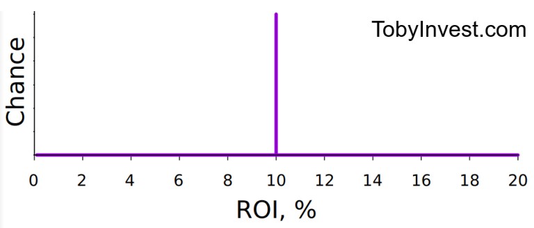 “Candle” Quantum Plot