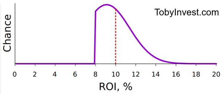 “Break” Quantum Plot