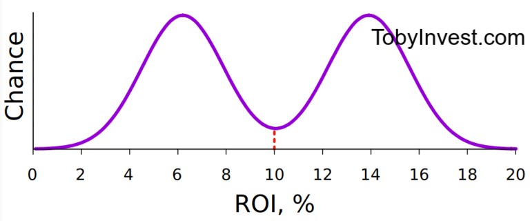 “Bimodality” Quantum Plot