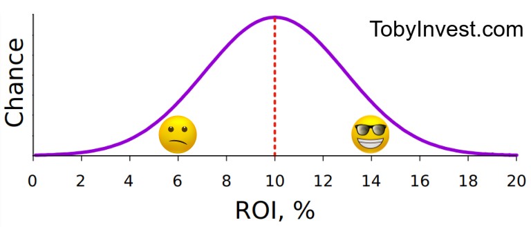 Two zones are a conservatism and an optimism