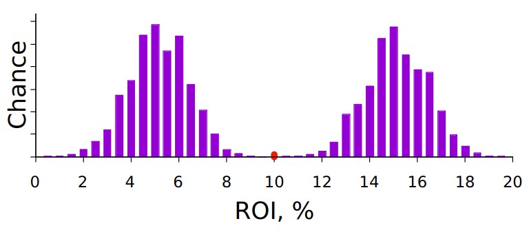 Quantum Columns