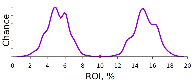 Splines Plot